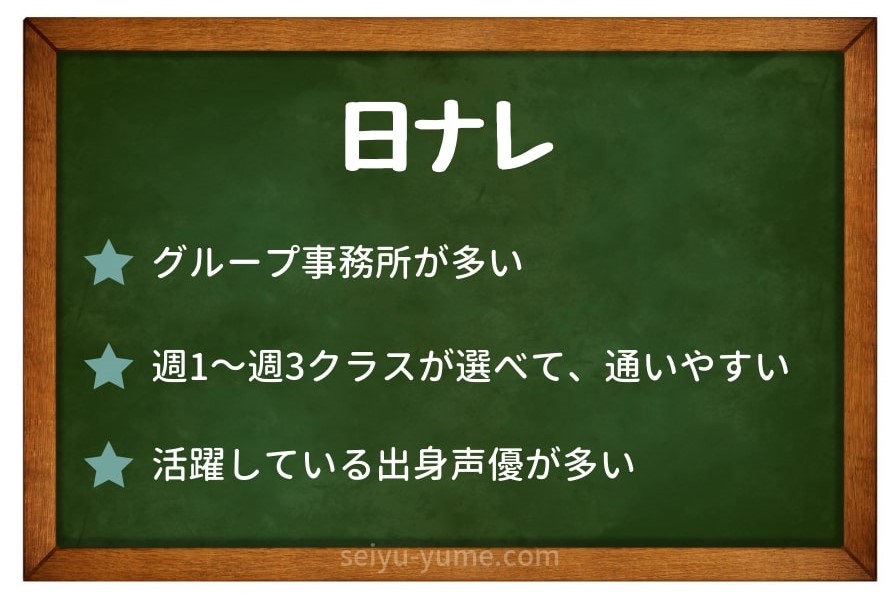 日本ナレーション演技研究所（日ナレ）